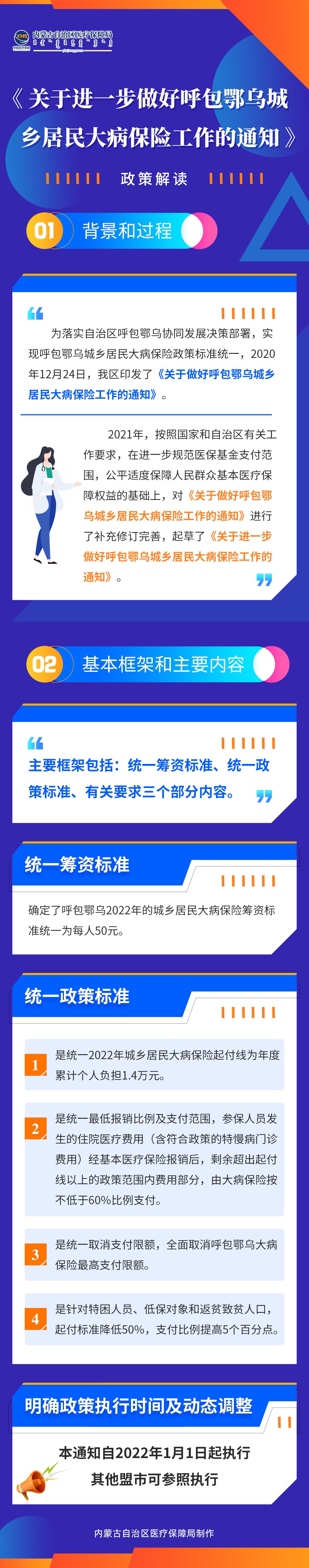 《关于进一步做好呼包鄂乌城乡居民大病保险工作的通知》.jpg