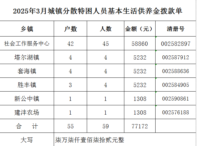 1741681025703020961.png image.png