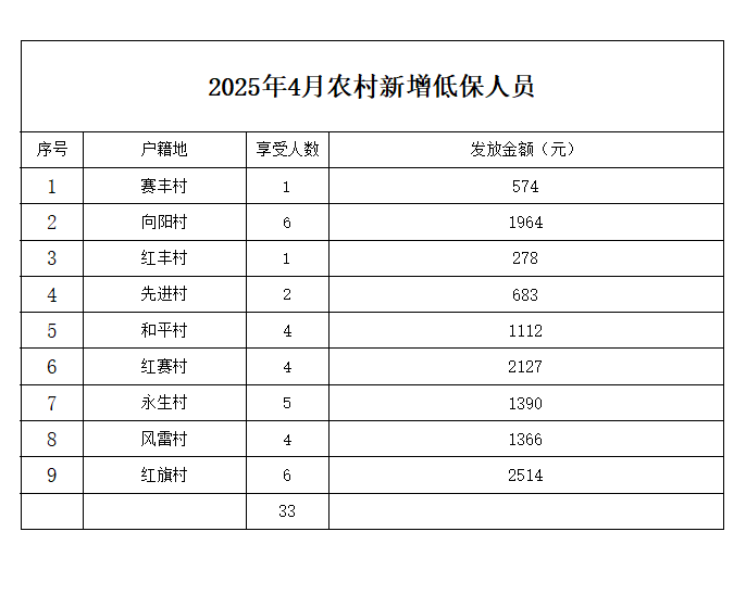 1743556648970002832.png 1743557224225.png