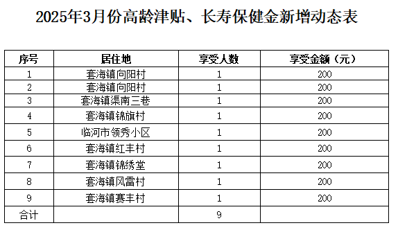 1743559030045077555.png aa11ac33e9c1125c735d443d6d34f14.png