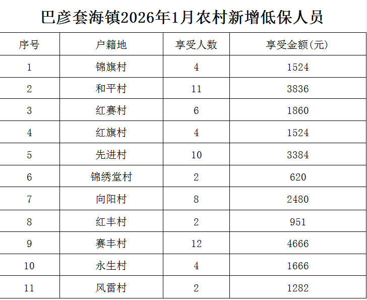 低保2026年1月.jpg